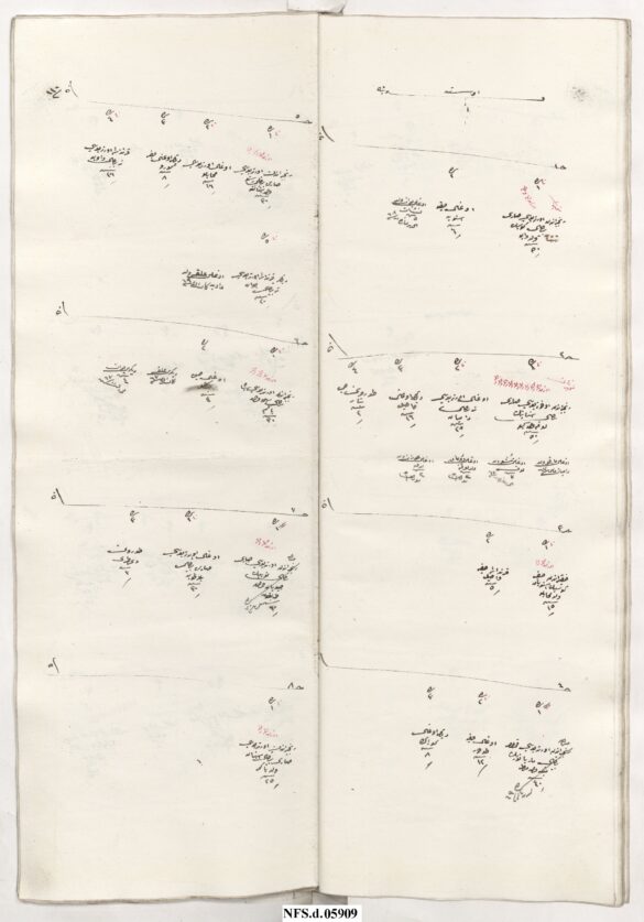 Попис становништва у осињском крају из времена отомаског царства, 1850. година
